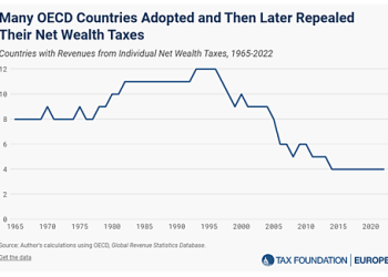 Cato Tax Bootcamp: The Quest for Radical Tax Reforms