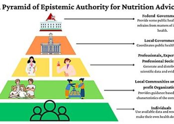The Inverted Pyramid of Authority—Why Government Nutrition Advice Deserves Less, Not More, Trust