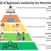 The Inverted Pyramid of Authority—Why Government Nutrition Advice Deserves Less, Not More, Trust