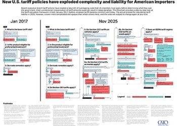 Tariff Complexity Flowchart 2.0 Is Live