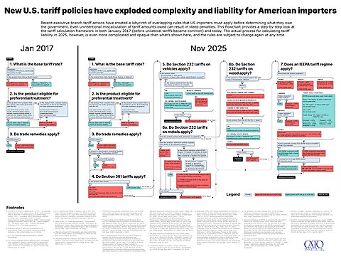 Tariff Complexity Flowchart 2.0 Is Live