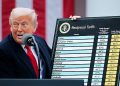 After a Year of High Tariffs, the US Goods Trade Deficit Has Barely Budged